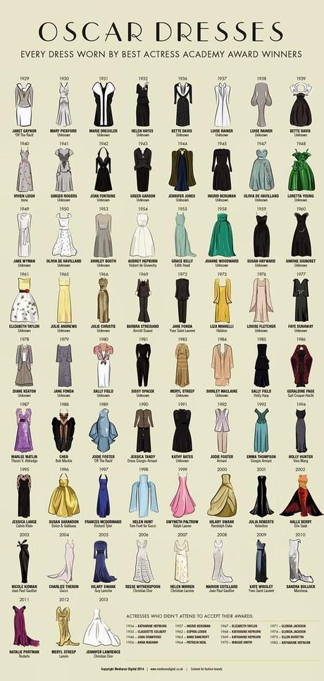 Oscar Dresses
