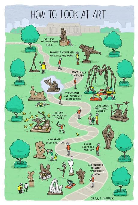 Tienes que conocer a Gran Snider HowToLookAtArt-blog