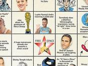 Todo debes saber sobre Oscars 2013