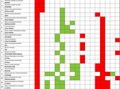 Casi ninguna marca bacon está libre aditivos