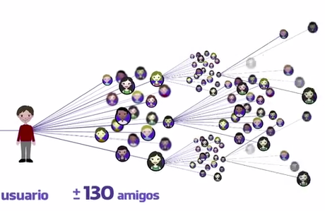Social Codes codigos qr showrooming