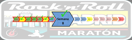 Maratón de Madrid 2014 - Semana 8, 2 Ciclo de volumen (II) - Diario de entrenamiento