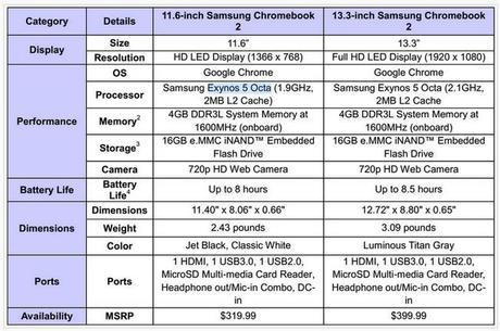 samsung-chromebook-2
