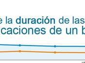 Publicaciones corta, media larga duración blog