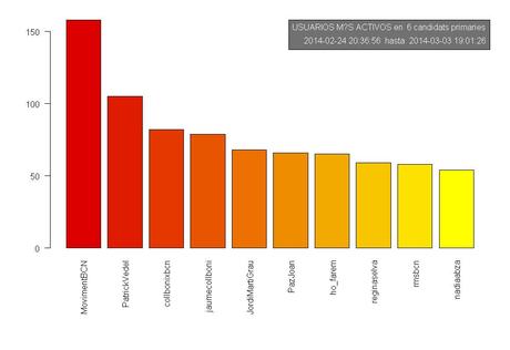 2014-03-02-activos