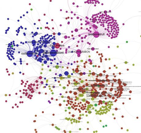 Grafo creado con Gephi a través del fichero gpml exportado desde R. Muestra el Eigenvector.