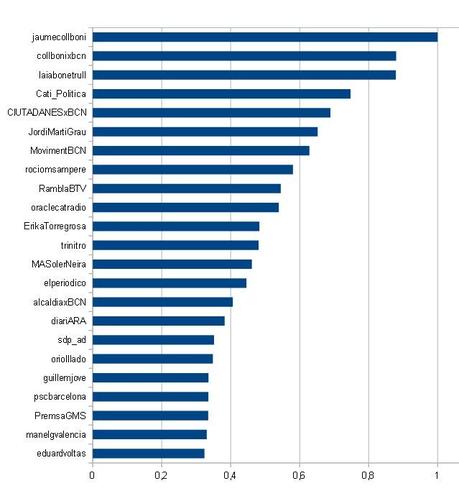 2014-03-02-eigenvector