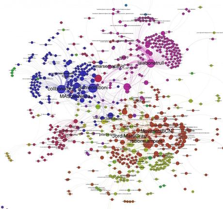 Grafo creado con Gephi a través del fichero gpml exportado desde R. Muestra la intermediación