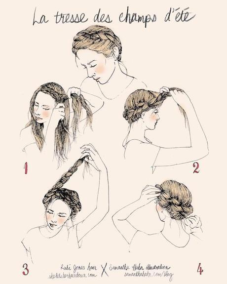 Inspiration: braids