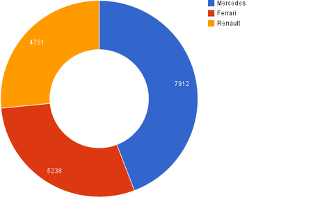 RESUMEN DE LA PRETEMPORADA 2014 DE F1 - NUMEROS Y ESTADISTICAS