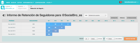 socialbro-retencion-de-usuarios