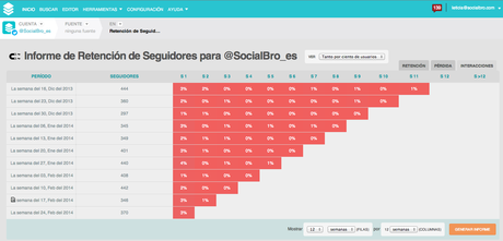 socialbro-retencion-de-usuarios-2