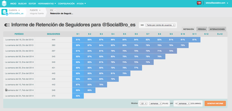 socialbro-retencion-de-usuarios-1