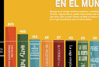 10 libros más leídos en el mundo - Paperblog