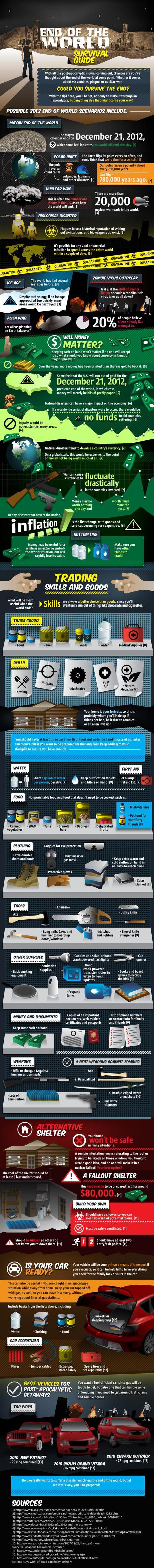 Infografía fin del mundo 2012