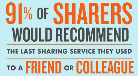 sharers Playshop #compartidores. ¿Cómo somos las personas que compartimos?