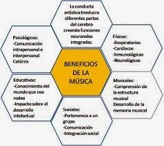 El desarrollo infantil y la música