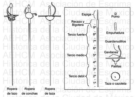 La Espada Ropera, santo y seña del Siglo de Oro