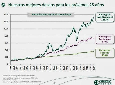 Desayuno con Carmignac Marzo 2014