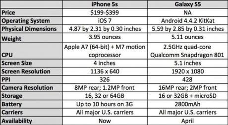 iphone-5s-vs-galaxy-s5