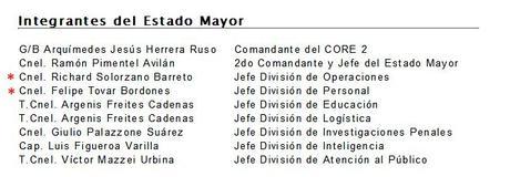 Insubordinados 3 Coroneles en Venezuela