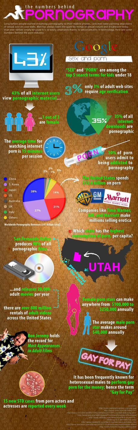 Ponle números al negocio de la pornografía en Internet