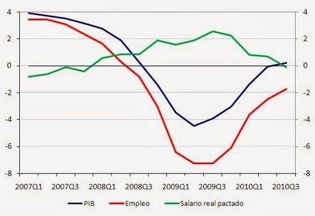 Problemas sociales derivados de la rigidez del mercado de trabajo
