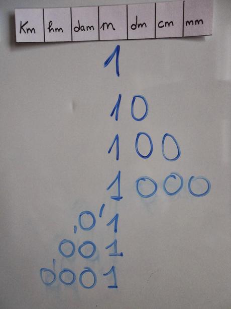 Unidades de medida: material casero para trabajarlas.