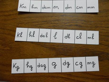 Unidades de medida: material casero para trabajarlas.
