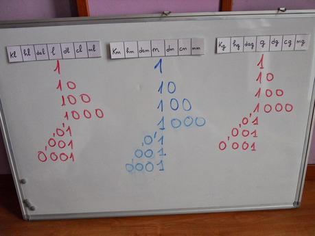 Unidades de medida: material casero para trabajarlas.