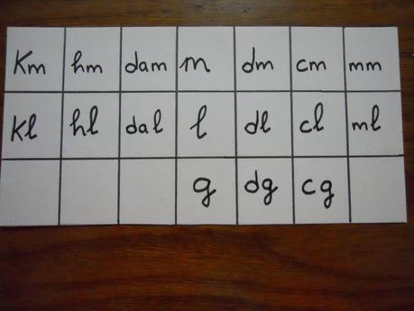 Unidades de medida: material casero para trabajarlas.