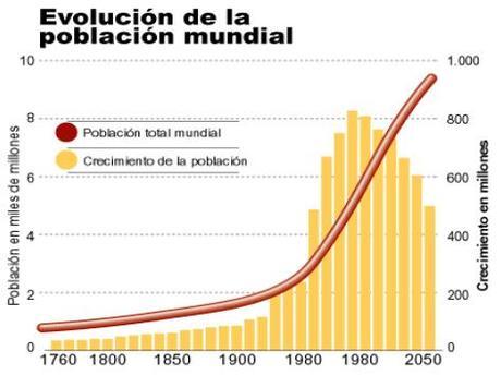 Invertir en empresas de AGRICULTURA: ¿Por qué nos puede interesar? Notas tras mi encuentro con Marc Garrigasait