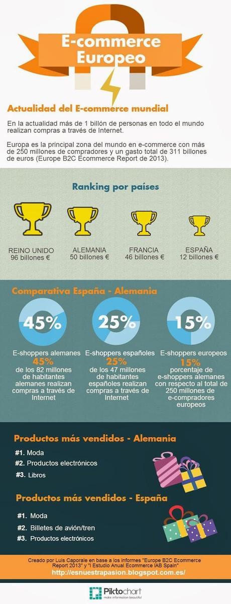 Ecommerce europeo