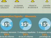 e-commerce crece pesar crisis