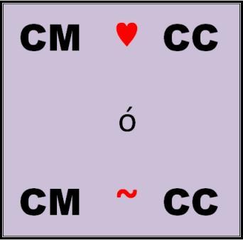 CM loves CC o CM equivale a CC