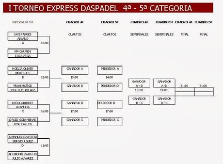 I Torneo Express Daspadel - Cuadro 4ª-5ª categoria (II)