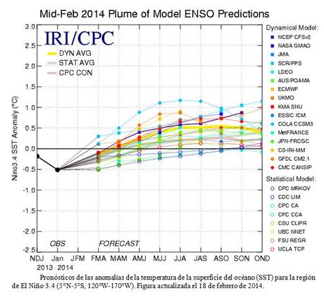 Ante un posible fenómeno El Niño, que efectos traería para Venezuela? figura6