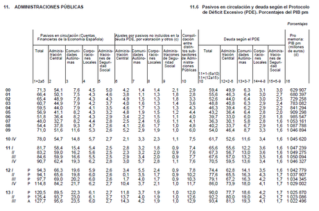 No levantamos cabeza. Los charts