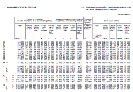 No levantamos cabeza. Los charts