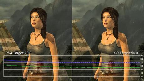 Square Enix comunica que Tomb Raider es igual para PlayStation 4 que para Xbox One