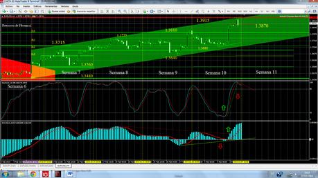 EUR/USD... Suma y sigue... ¿...?