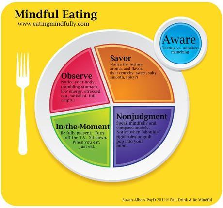 COMER CON CONCIENCIA LRG Magazine - Mindfulplate - comer con conciencia