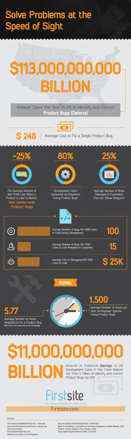 Solve Problems at the Speed of Sight