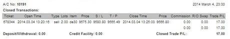 @CompartirTradin: Cuenta de trading auditada Marzo 04/03/2014
