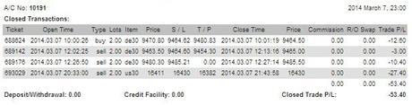 @CompartirTradin: Cuenta de trading auditada Marzo 07/03/2014