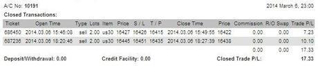 Cuenta de trading auditada (Semana 10 de 2014)