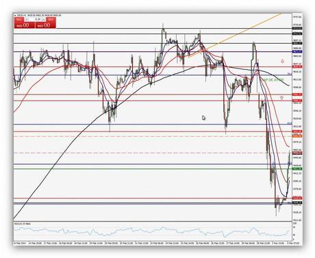 @CompartirTradin: Post 04/03/2014 DAX en 15 minutos - Fuertes caídas @CompartirTradin: Post 04/03/2014 DAX en 15 minutos - Fuertes caídas