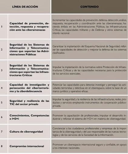 Retos de la UE, en relación a las nuevas tendencias emergentes e innovadoras, para mantener la confianza