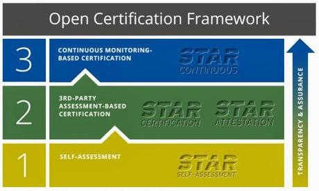 Retos de la UE, en relación a las nuevas tendencias emergentes e innovadoras, para mantener la confianza