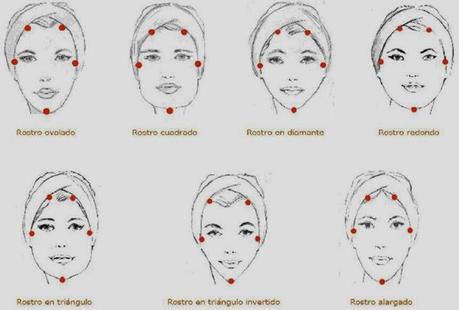 Visagismo: tipos de rostros. Parte I